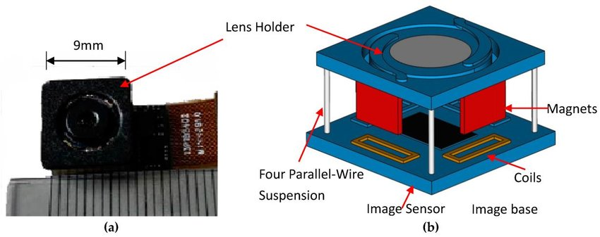 https://www.researchgate.net/figure/The-designed-optical-image-stabilizer-OIS-with-2-translational-degrees-of-freedom_fig4_320389100